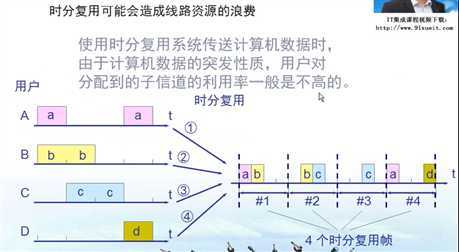 技术分享图片