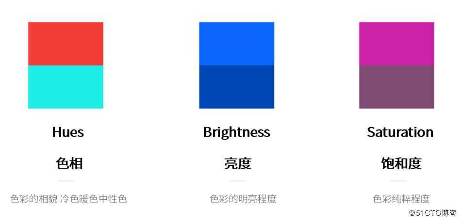 送给UI小白的美术知识（三）色彩关系