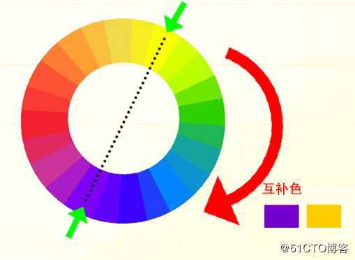 送给UI小白的美术知识（三）色彩关系