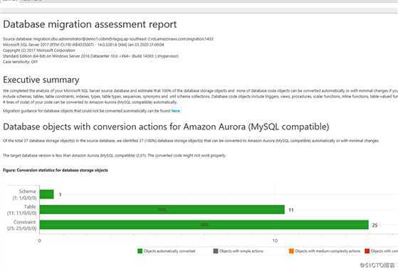 【AWS征文】AWS 迁移MSSQL 数据库到 Aurora