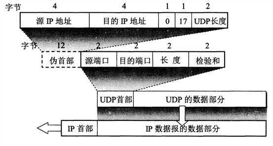 技术分享图片