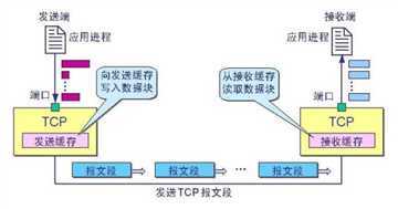技术分享图片