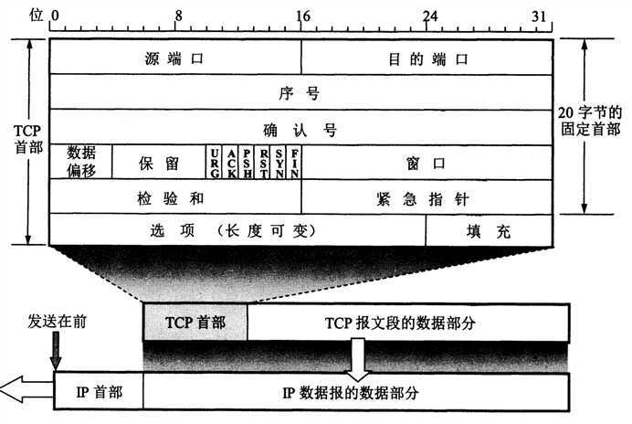 技术分享图片