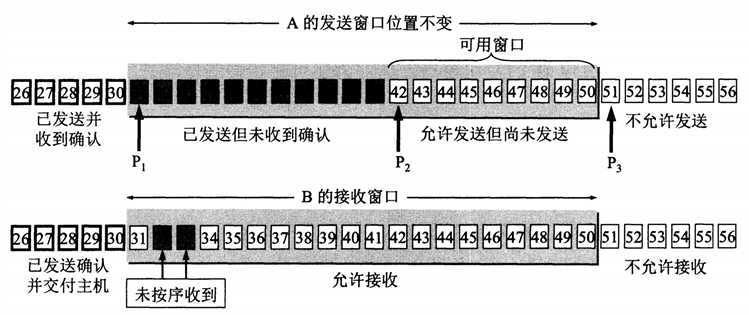 技术分享图片