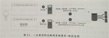 技术分享图片