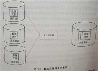 技术分享图片