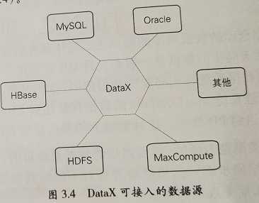 技术分享图片