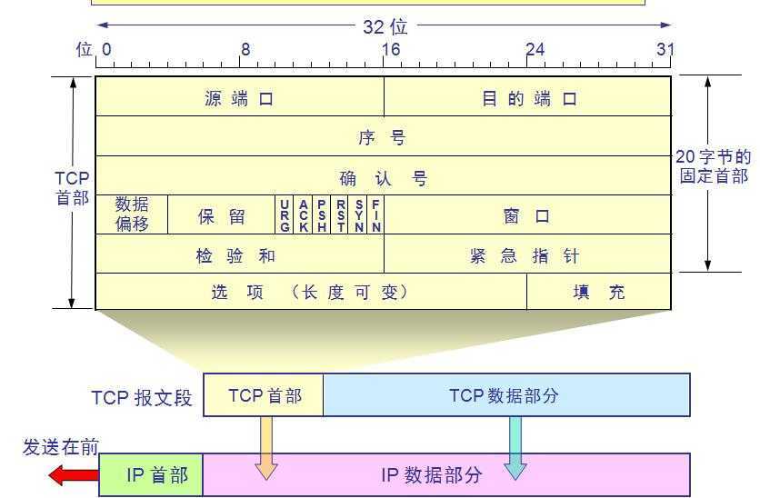 技术分享图片