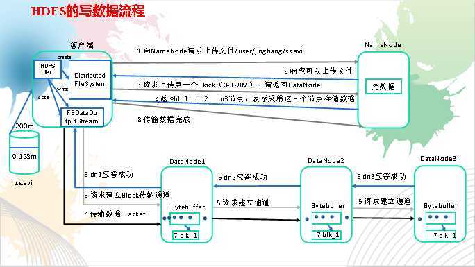 技术分享图片