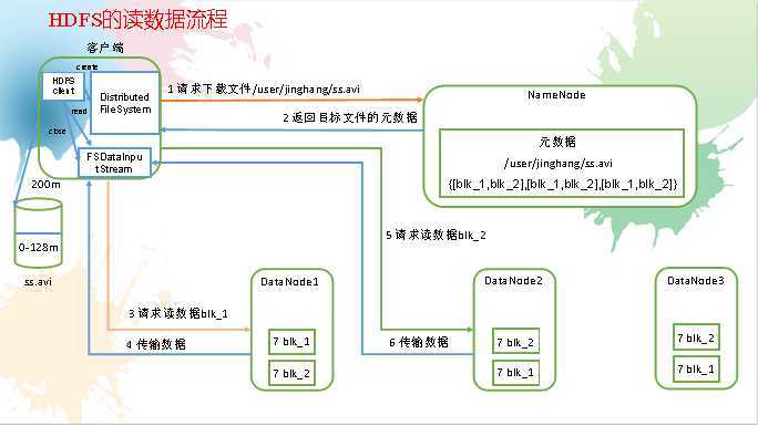 技术分享图片