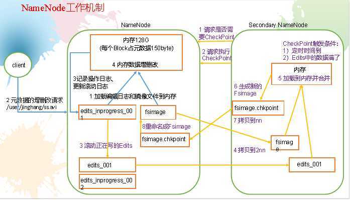 技术分享图片