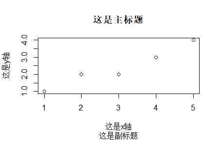 技术分享图片