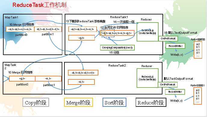 技术分享图片