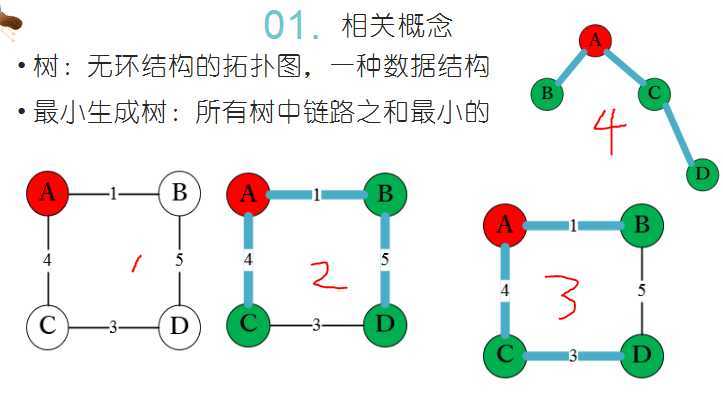 技术分享图片