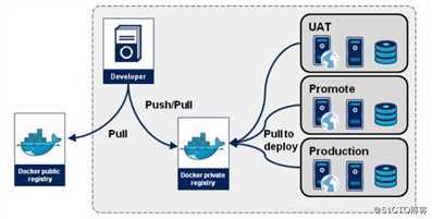 docker镜像管理基础