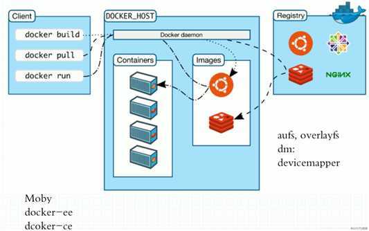 docker基础用法