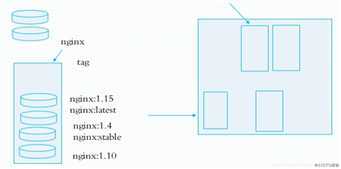 docker基础用法