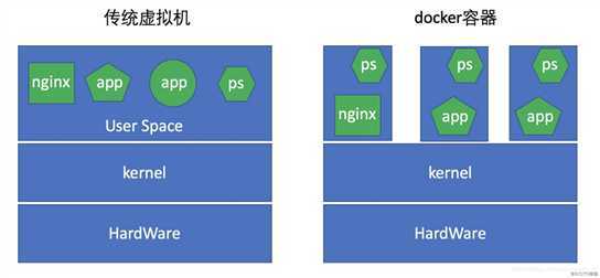 docker容器技术基础入门