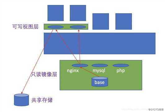 docker容器技术基础入门