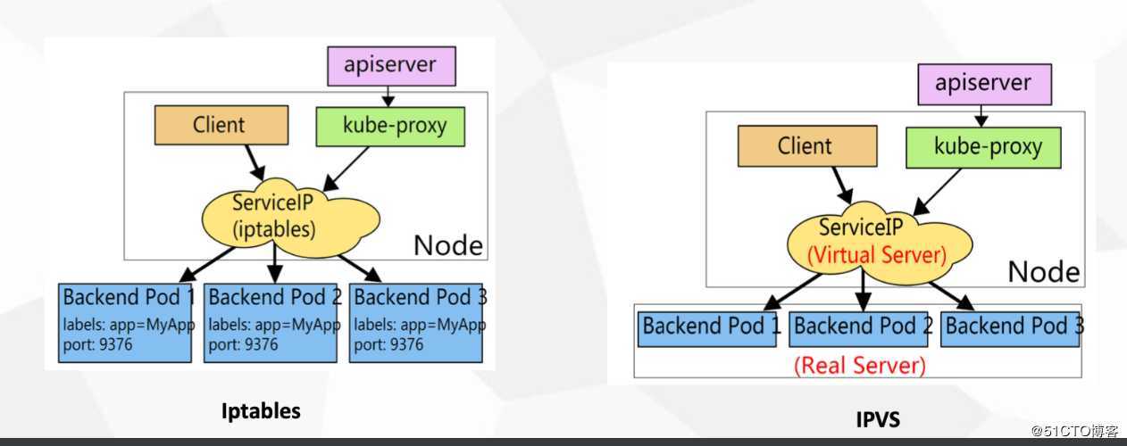 kubernetes(十) kubernetes service,ingress&cm,secret