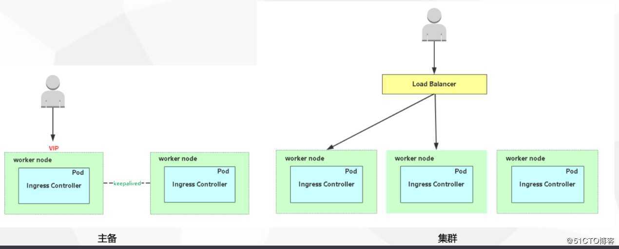 kubernetes(十) kubernetes service,ingress&cm,secret