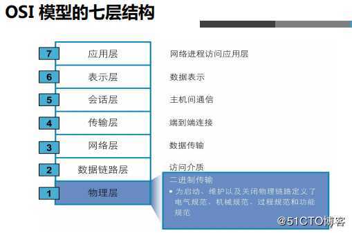 第七周