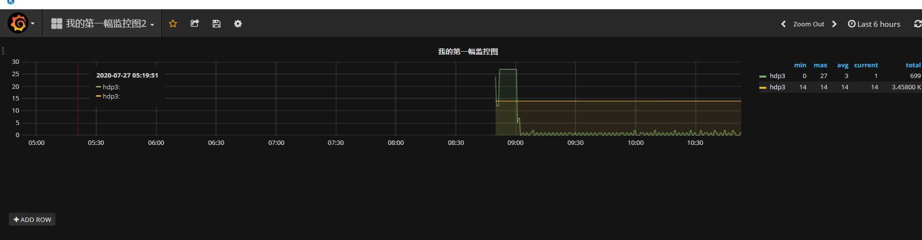 技术分享图片