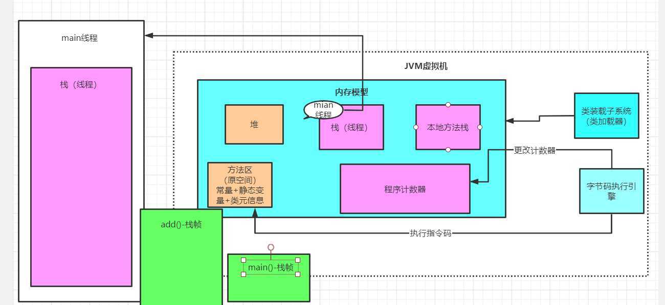 技术分享图片