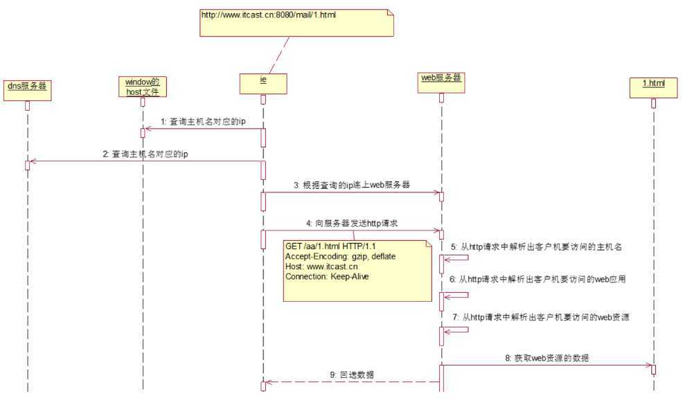 技术分享图片