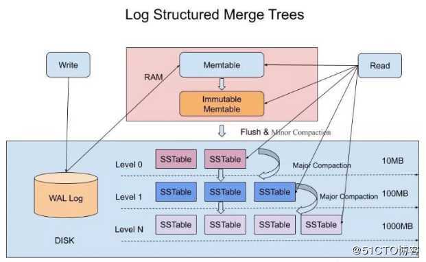 今天面试问到一个 Elasticsearch 问题，给我问懵逼了......