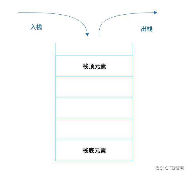 阿里架构师数据结构原理：Hash表的时间复杂度为什么是O(1)？