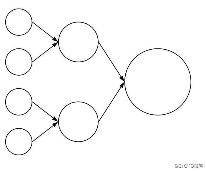 干货 | Elasticsearch开发人员最佳实战指南