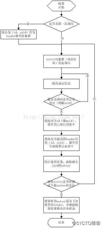 ZooKeeper23个常备知识点，走哪都不怕！