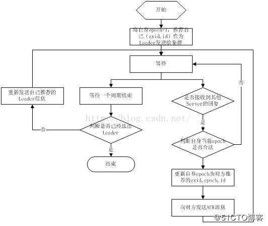 ZooKeeper23个常备知识点，走哪都不怕！