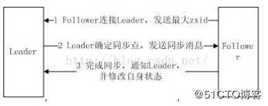 ZooKeeper23个常备知识点，走哪都不怕！