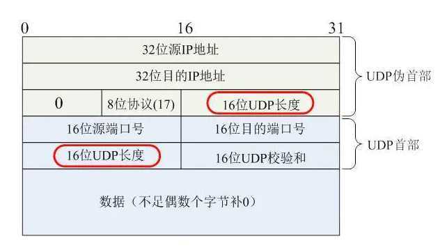 技术分享图片