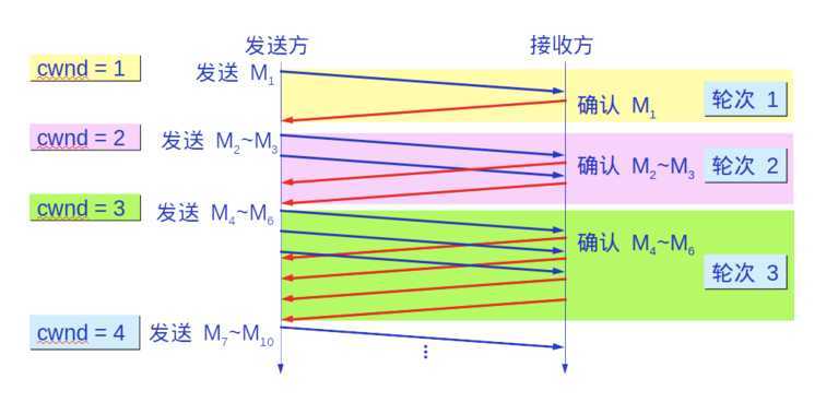 技术分享图片