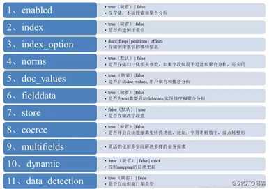 干货 | Elasticsearch 索引设计实战指南