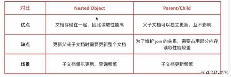 干货 | Elasticsearch 索引设计实战指南