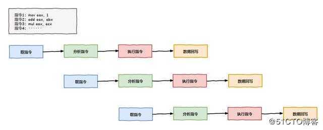什么？一个核同时执行两个线程？