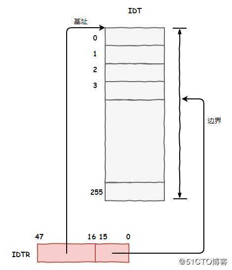 CPU明明8个核，网卡为啥拼命折腾一号核？