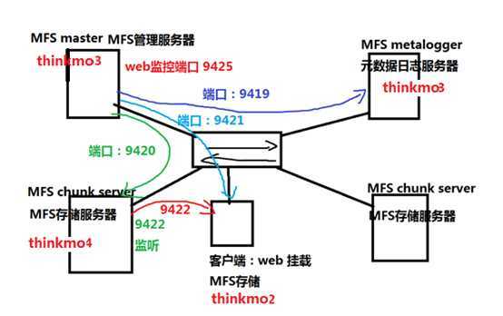技术分享图片