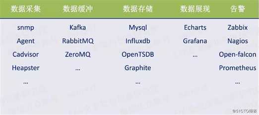基于LNMP的zabbix4.4源码编译安装