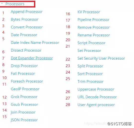 Elasticsearch的ETL利器——Ingest节点