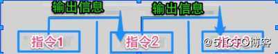 liunx 系统配置及服务管理 重定向管道