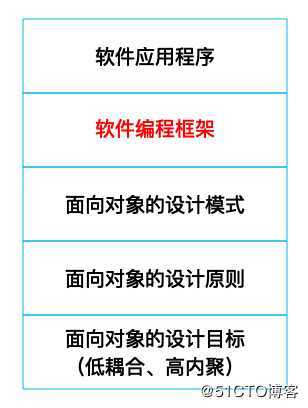 阿里架构师浅析设计模式应用：编程框架中的设计模式
