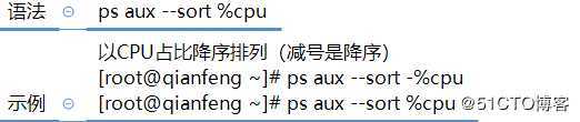 Linux进程管理