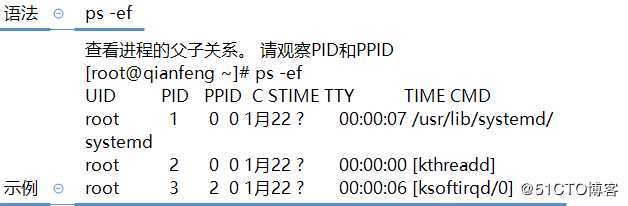Linux进程管理