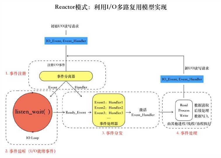 技术分享图片