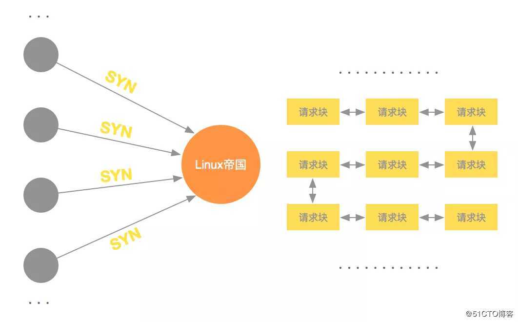 DDoS***：无限战争